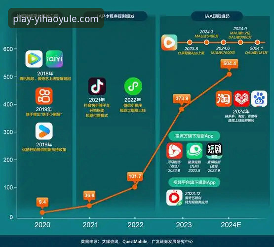 7个角度深度解析壹号娱乐好不好用：2025最新版体验与行业趋势洞察